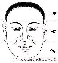 印堂与心胸