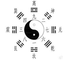 三、 从八卦角度解析「钟应堂」在牛年的吉凶（随便聊聊）