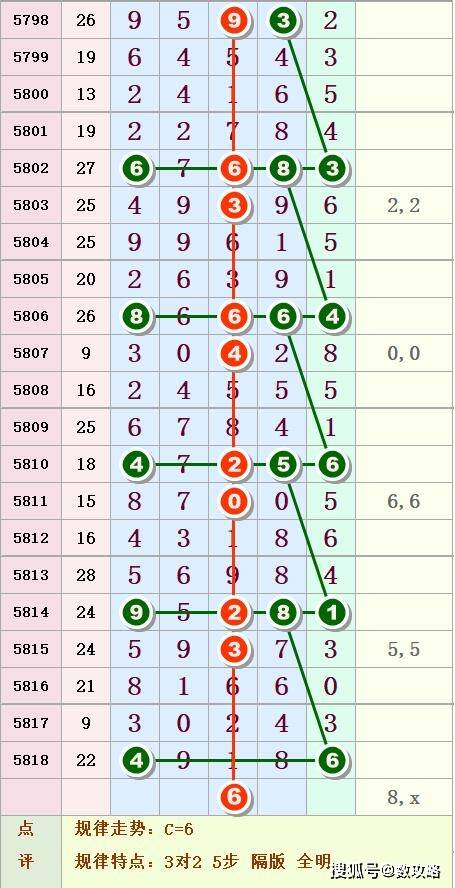 81个数字吉凶对照表里，81个数字的吉凶意象图怎么解读？