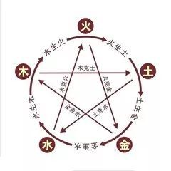 水的特性