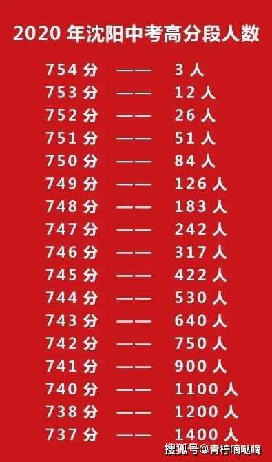 算命到底有多准确，其预测结果可信度有多高？