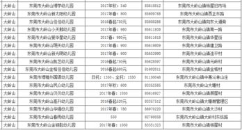 2.1 普通门票价格