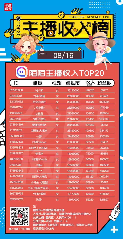 抚顺游玩新鲜纪元：美团招聘背后的钱财启示