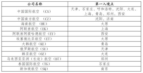 本攻略目录一览一、 昆明机场概况二、中转流程三、昆明市区游览攻略四、昆明特色美食推荐五、昆明购物攻略