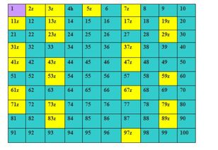 100以内哪些数字被认为是凶吉？