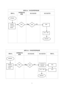 六、 冲门宜屏风——化解危机
