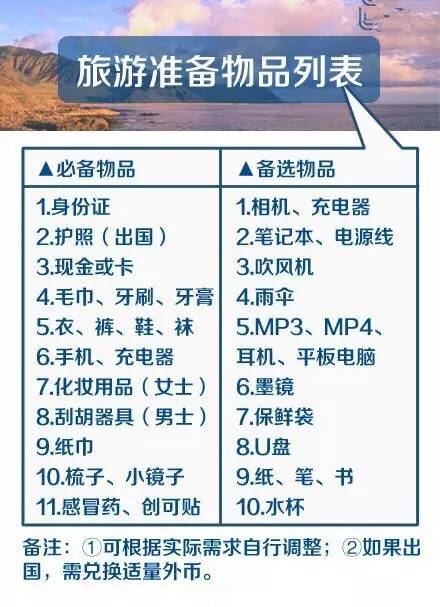 #1 把所有路边摊都列进清单#