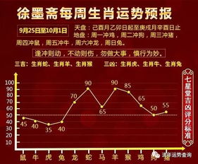 2026年10月8日今日冲鼠，属兔相刑，属羊相合，吉日：羊日入宅吉日