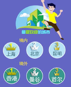 2.3 亲子出行交通工具推荐