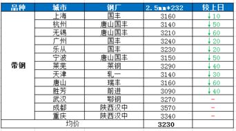 路费揭秘：泗洪至芜湖的预算攻略 (真的要算清楚哦！)