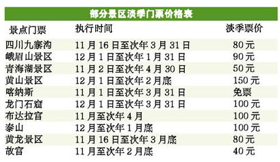 行程安排——到底是较长是较短？