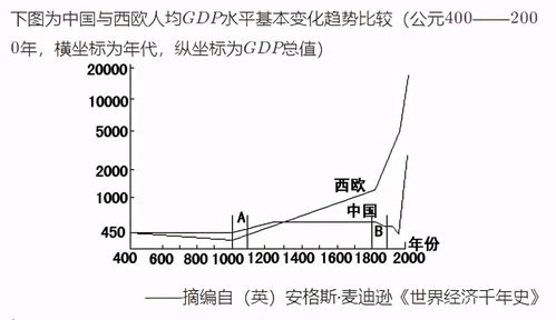 一、 先天八卦：生肖与经济持续发展脉动
