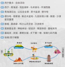 交通运输路线：公交车 vs. 自驾 vs. 祈祷