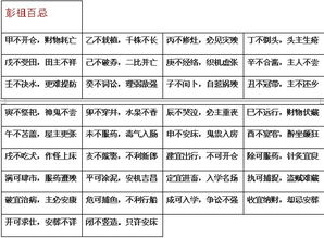 三、 算命先生的花式骗术