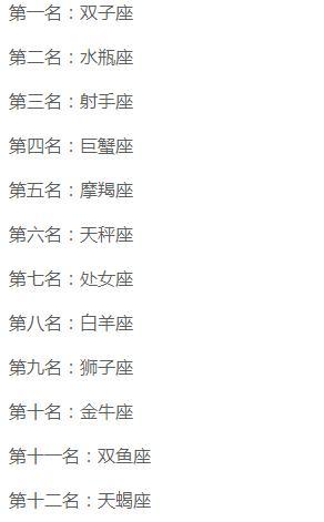 哪个星座的妻子更容易被说谎？12星座说谎排行榜揭晓！