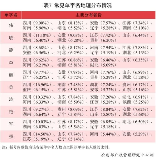 崭新生儿薄姓起名较大全免费取名（精选良好名）