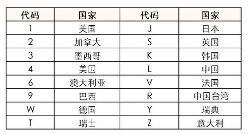 如何用姓名数字代码一键查询改写姓名中的吉凶？