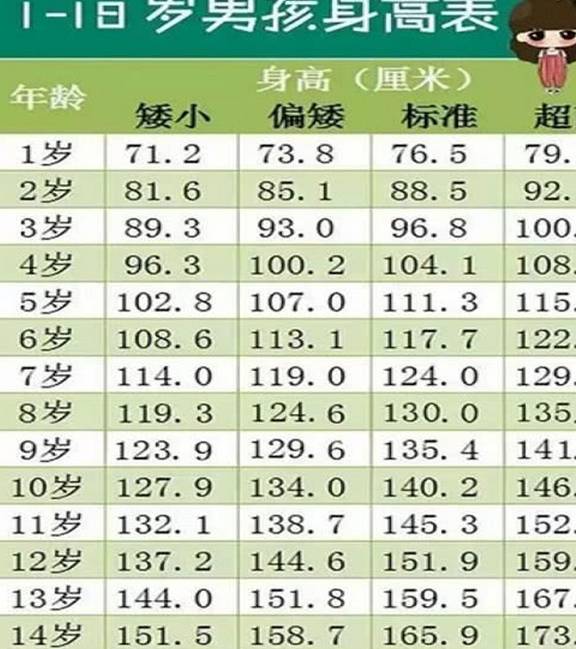 七、 表格速查：不同需求对应推荐名单（随手画的草稿）