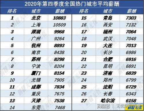 七、八、九月：年度最惨三兄弟