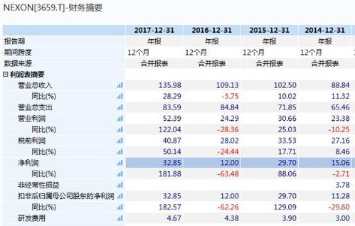 四点一、 排名突飞猛进背后的暗流涌动