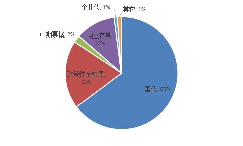 一、 乱七八糟的命名思路——先把脑子打开再关掉