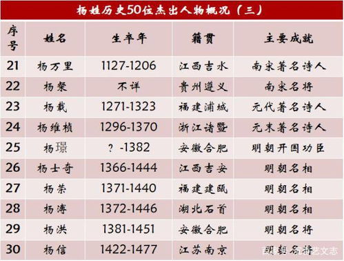 五、 常见错误排查表（噪声版）