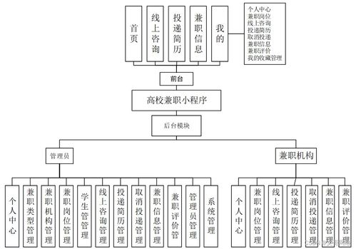风水壁纸小程序排版,风水壁纸小程序排版