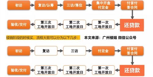 售楼风水的讲解,售楼处一般什么风格