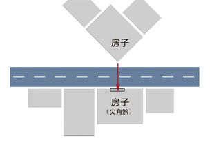 第五煞：门冲门——邻里相克的战火