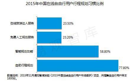 我被关键词戏弄的血泪史
