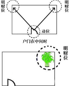 风水一分折合多少度？东几度等同于正东度数是多少？