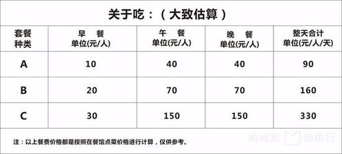 省钱秘籍大公开（虽然不一定有用）
