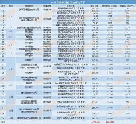 2026年有哪些回土吉日和推荐的其他吉日？
