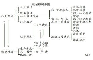 命格形态究竟有多少种，具体都有哪些？