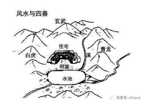 风水中青龙捶胸的,风水中青龙捶胸的