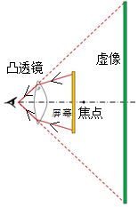 如何用自动测风水仪器判断3点到5点右眼跳的吉凶？