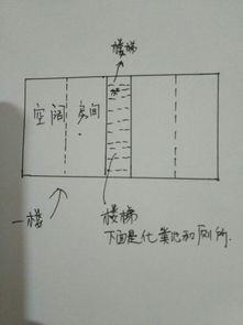 小区门口楼梯风水布局图,小区门口楼梯风水布局