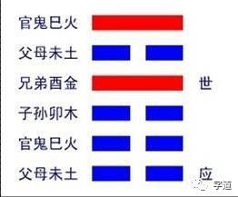 2026年赚钱指南：这个卦准不准？
