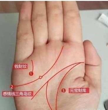手指并拢无间隙：理财较高手