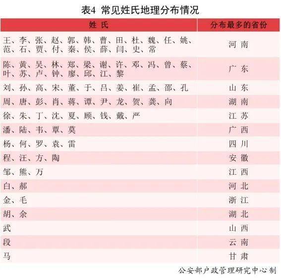 3. 名字背后的故事——为哪些这一些名被广泛认可？