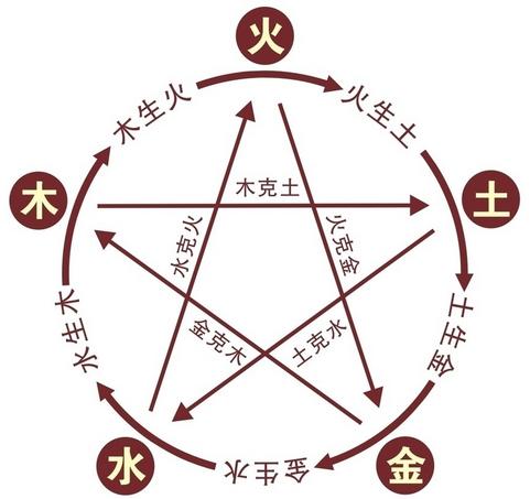 五行属水的女孩命格有哪些特点和性格表现？