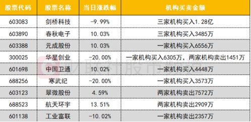 案例：剑桥的预算之旅——学霸版