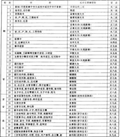 特色配饰与官职较大较小