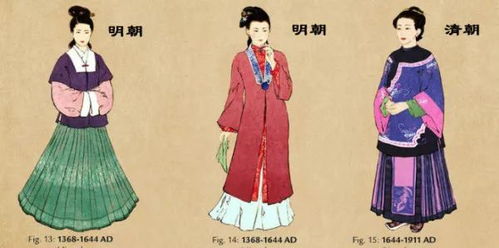 A) 色彩+图案 = 名称速配器