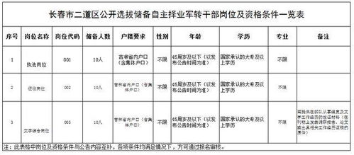 1. 周岁的细节——生日那天到底算几号？