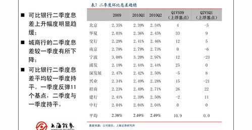 行程安排，  满足个性化需求
