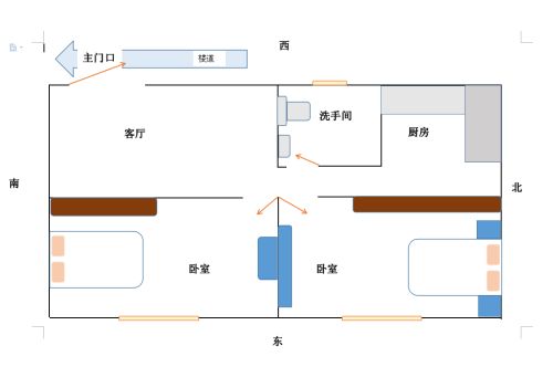 罗盘怎么摆放房里,罗盘放在房间的什么位置好