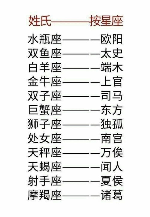 2026年测算出的古代姓名，哪个名字在2026年最流行好用呢？