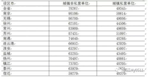 海亮集团其他行业已上市10000人以上.猎聘为您提供上海双师型教师薪资待遇, 上海双师型教师工资多少, 上海双师型教师平均工资,上海双师型教师就业前景等信息,为您了解上海双师型教师薪资待遇提供有价值的参考., 登录后查看全部 去登录 按工作年限统计 该职位工作年限与月均薪资的关系为: 全部年限平均月薪为: 13272元 1年以下平均月薪为: 105...
学科:初中语文(班主任、 研究生).基本工资收入:第一年2800,第二年3100x12=37200.
意见明确, 上海市将建立健全 教师绩效工资调整与公务员收入分配政策调整联动机制, 各区、县(市)政府出台公务员奖金政策时,必须一边间、同幅度考虑...
其中有委屈的一部分人也是 teacher们, 但不是 上海市** 的, 而是其他地区的乡村 teacher们***
新华社 Shanghai 记者顾小立、俞菀) Shanghai 市政府新闻办及Shanghai 市教育局于7月9日联合举行新闻发布会 ,发布Shanghai 市委市政府《关于全面深化新时代 teacher队伍建设改革的实施意见》。意见明确 ,Shanghai 市将率先实现 teacher平均 工资收入高于 公务员 平均 工资收入水平 。
一 、 基本工資:8K-15K( 新老师享有 保底工資 ); 薪資構成:基本工資+课时费+全勤奖+餐费补贴; 福利構成:法定假日全假+带薪寒暑小长假。岗位内容:设计并实施针对不同年龄段学生的 语文课程;制定教学计划 , 并制作相应教材和课件;定期评估学生的 语文水平 ,跟进学生的学习状态 。
近日 , Shanghai 市委市政府出台《关于全面深化新时代 teacher队伍建设改革的实施意见》, 在全国率先提出 ,区 、县(市)政府出台公务员奖金政策时 ,必须一边间 、同幅度考虑中小学 teacher ,率先实现 teacher平均 工资收入高于 公务员平均 工资收入水平 。 《实施意见》共22条 , 涵盖师德师风建设 、teacher管理 、teacher发展和teacher地位待遇 。
二、如何打造理想的工作环境?
第一步:明确职业目标
第二步:提升专业技能
第三步:积极参与社会实践
第四步:保持积极乐观的心态