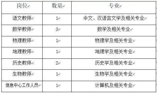 周岁和虚岁的差别